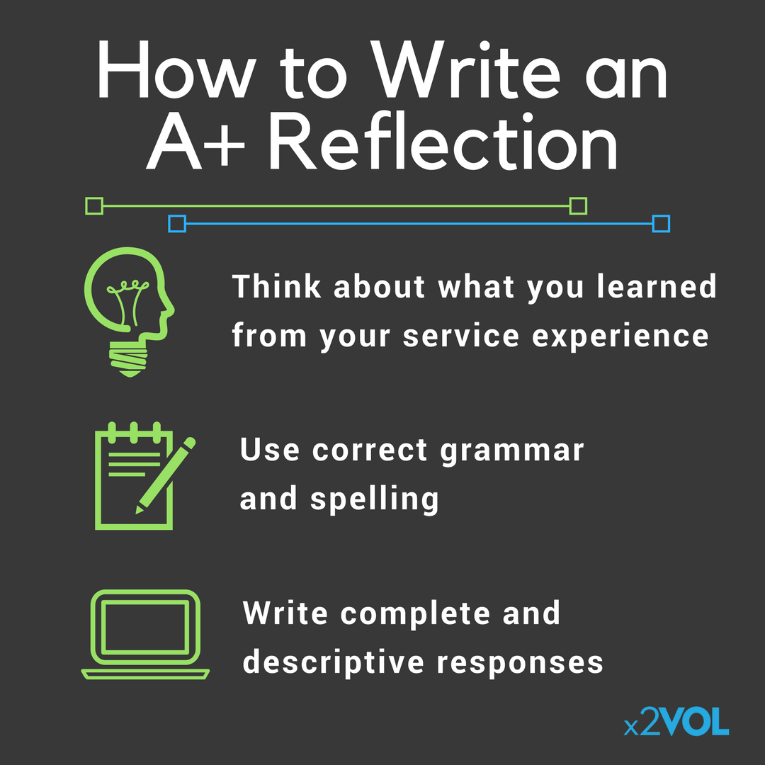 reflection writing definition